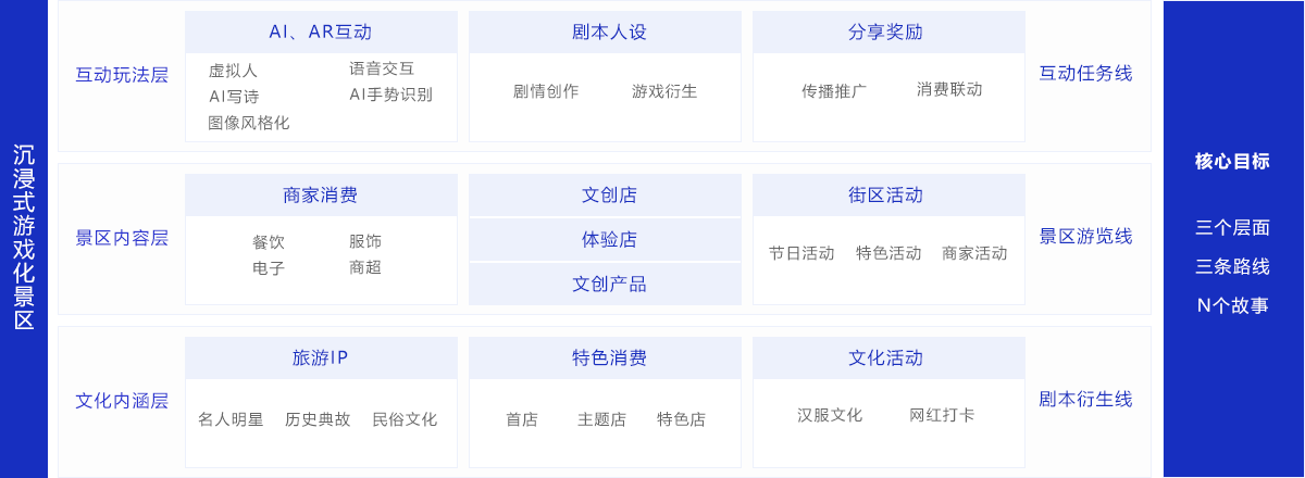 网易伏羲 国内专业从事游戏与泛娱乐ai研究和应用的顶尖机构